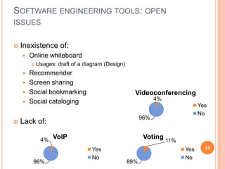 Software engineering tools: open issuesInexistence of:Online whiteboardUsages: draft of a diagram (Design)RecommenderScreen sharingSocial bookmarkingSocial catalogingLack of:23