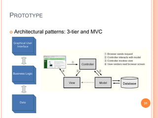 PrototypeArchitectural patterns: 3-tier and MVC31
