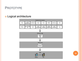 PrototypeLogical architecture32