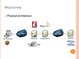 PrototypePhysical architecture33
