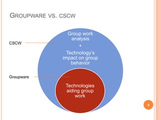 Groupware vs. cscwCSCWGroupware8
