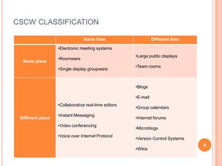 cscw classification9