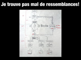 Je trouve pas mal de ressemblances!
 