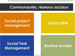 Webcom 2012   social et flux de travail