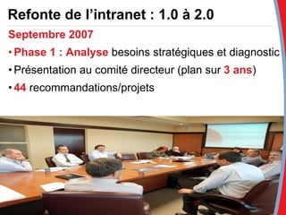 Refonte de l’intranet : 1.0 à 2.0 Septembre 2007 Phase 1 :   Analyse  besoins stratégiques et diagnostic  Présentation au comité directeur (plan sur  3 ans ) 44  recommandations/projets 