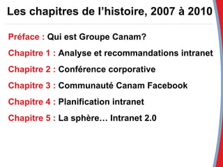 Les chapitres de l’histoire, 2007 à 2010 Préface :  Qui est Groupe Canam? Chapitre 1 :  Analyse et recommandations intranet Chapitre 2 :  Conférence corporative Chapitre 3 :  Communauté Canam Facebook Chapitre 4 :  Planification intranet Chapitre 5 :  La sphère… Intranet 2.0 
