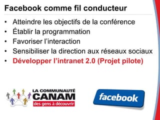 Facebook comme fil conducteur Atteindre les objectifs de la conférence Établir la programmation  Favoriser l’interaction  Sensibiliser la direction aux réseaux sociaux Développer l’intranet 2.0 (Projet pilote) 