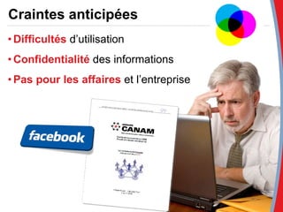 Craintes anticip ée s Difficultés  d’utilisation Confidentialité  des informations Pas pour les affaires  et l’entreprise 