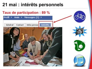 21 mai : intérêts personnels Taux de participation : 89 % 