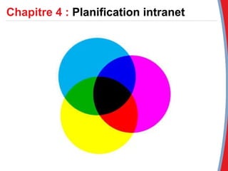 Chapitre 4 :  Planification intranet 