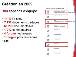 103   espaces d’équipe 14 174  visites 7 132  documents partagés 65 239  documents lus 1 912  commentaires 4   forums  techniques 1   blogue   pour les cadres Etc. Création en 2009   