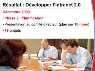 Résultat : Développer l’intranet 2.0 Décembre 2009   Phase 2  :  Planification Présentation au comité directeur (plan sur  18 mois ) 19  projets 