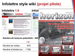 Infolettre style wiki   (projet pilote) Infolettre  1.0 Infolettre  2.0 Nombre de lecteurs potentiels : 400   1.0  2.0  Nombre de visites :    870 1 036  + 19% Nombre d’articles lus :  1 768 7 429 + 320% 