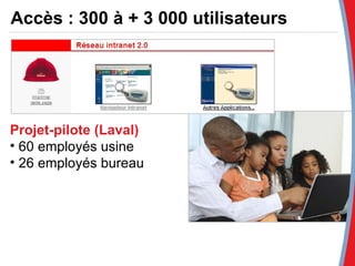 Accès : 300 à + 3 000 utilisateurs Projet-pilote   (Laval) 60 employés usine 26 employés bureau 