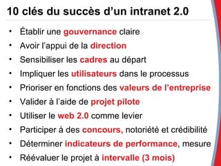 10 clés du succès d’un intranet 2.0 Établir une  gouvernance  claire Avoir l’appui de la  direction Sensibiliser les  cadres  au départ Impliquer les  utilisateurs  dans le processus Prioriser en fonctions des  valeurs de l’entreprise Valider à l’aide de  projet pilote Utiliser le  web 2.0  comme levier Participer à des  concours,  notoriété et crédibilité Déterminer  indicateurs de performance , mesure Réévaluer le projet à  intervalle (3 mois) 