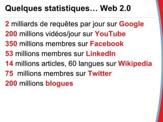 Quelques statistiques… Web 2.0 2   milliards de requêtes par jour sur  Google 200   millions vidéos/jour sur  YouTube 350  millions membres sur  Facebook 53   millions membres sur  LinkedIn 14   millions articles, 60 langues sur  Wikipedia 75   millions membres sur  Twitter 200   millions  blogues 
