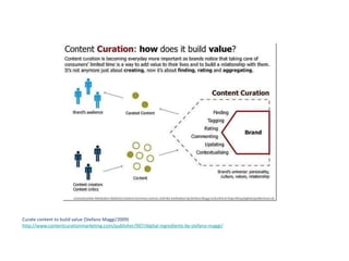 Curate content to build value (Stefano Maggi/2009) http://www.contentcurationmarketing.com/publisher/907/digital-ingredients-by-stefano-maggi/ 