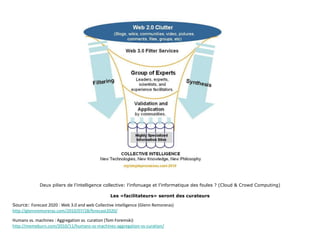 Deux piliers de l’intelligence collective: l’infonuage et l’informatique des foules ? (Cloud & Crowd Computing) Les «facilitateurs» seront des curateurs Source:  Forecast 2020 : Web 3.0 and web Collective intelligence (Glenn Remoreras) http://glennremoreras.com/2010/07/28/forecast2020/ Humans vs. machines : Aggregation vs. curation (Tom Foremski) http://memeburn.com/2010/11/humans-vs-machines-aggregation-vs-curation/ 