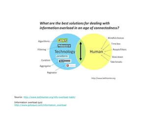 Source:  http://www.bethkanter.org/info-overload-habit/ Information overload quiz http://www.gotoquiz.com/information_overload 