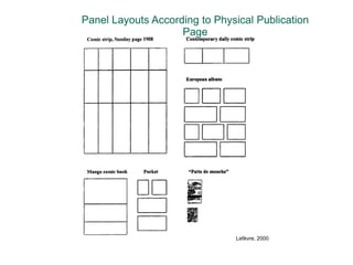 Panel Layouts According to Physical Publication PageLefèvre, 2000