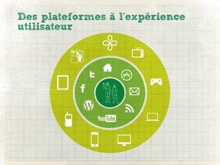 Des plateformes à l’expérience
utilisateur
 