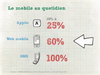Le mobile au quotidien

                                                  20% à
        Applis
                                                  25%
Web mobile
                                                  60%
             SMS
                                                 100%
 Sources : CEFRIO, Netendances 2010, et Morgan Stanley - Internet Trends 2010
 