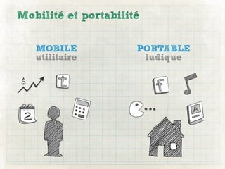Mobilité et portabilité


   MOBILE             PORTABLE
   utilitaire          ludique
 