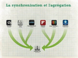 La synchronisation et l'agrégation
 