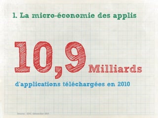 1. La micro-économie des applis




10,9                           Milliards
d’applications téléchargées en 2010



 Source : IDC, décembre 2010
 