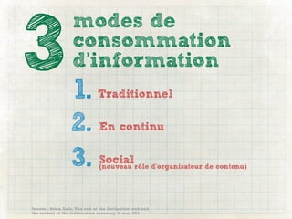 3
                   modes de
                   consommation
                   d’information
                  1. Traditionnel
                  2. En continu
                  3. Social     (nouveau rôle d’organisateur de contenu)




Source : Brian Solis, The end of the destination web and
the revival of the information economy, 10 mai 2011
 