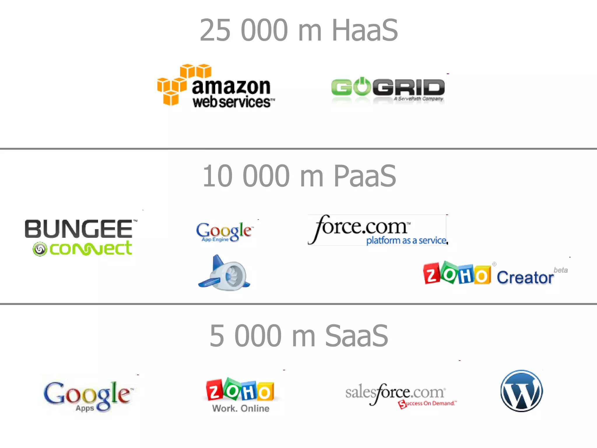 5 000 m SaaS 10 000 m PaaS 25 000 m HaaS 