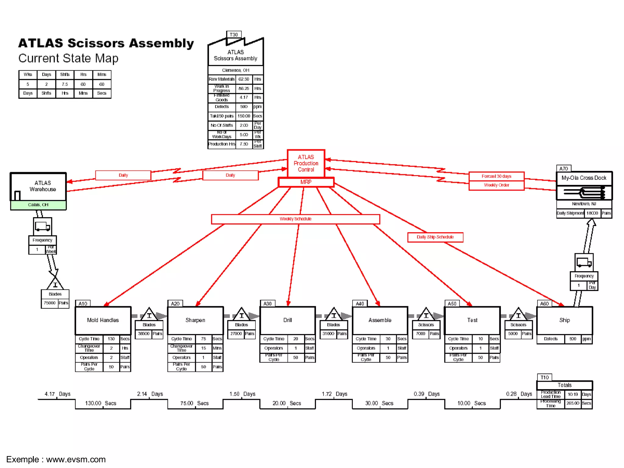 Exemple : www.evsm.com 