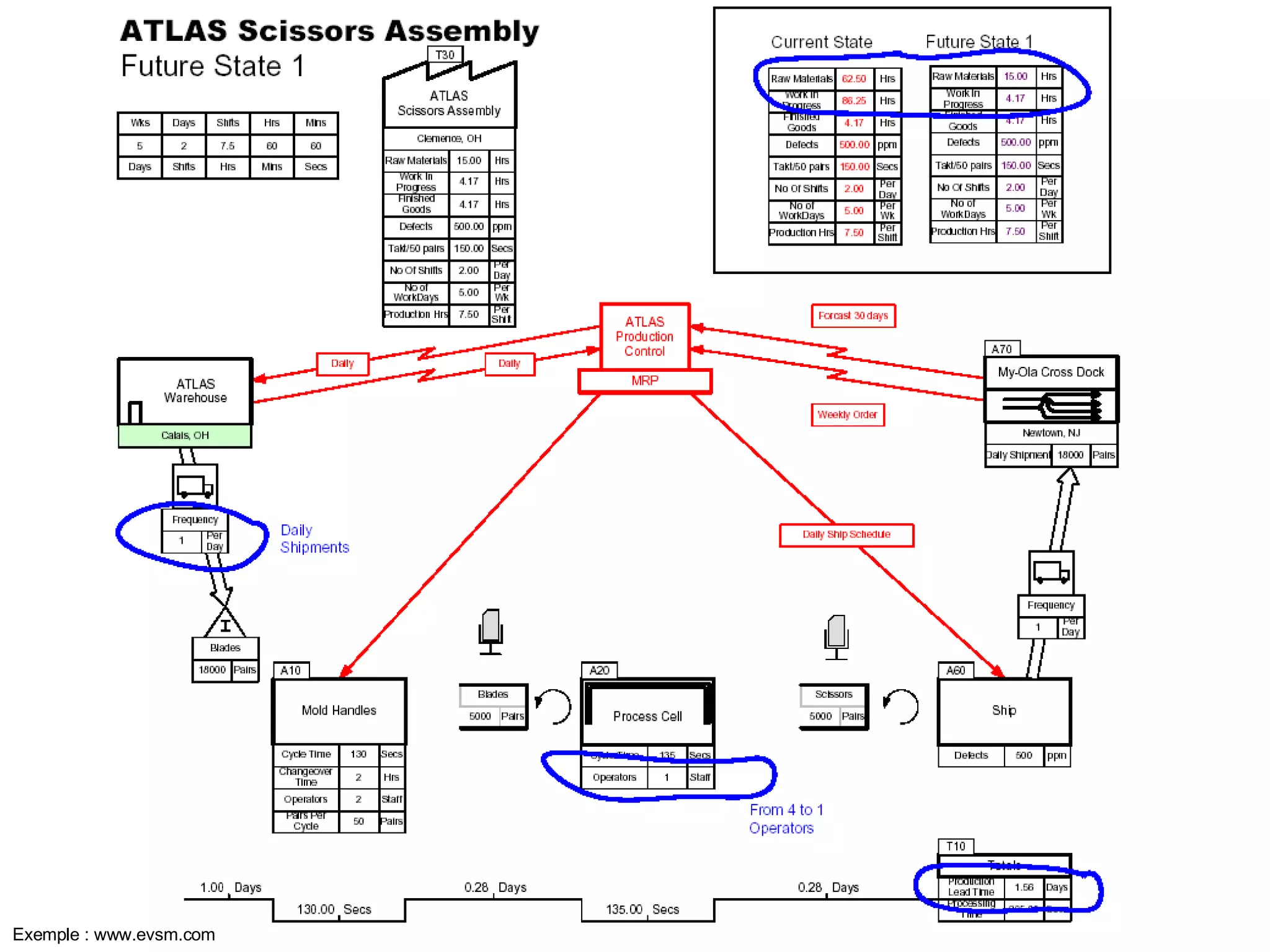 Exemple : www.evsm.com 