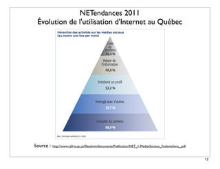NETendances 2011
 Évolution de l'utilisation d'Internet au Québec




Source :   http://www.cefrio.qc.ca/ﬁleadmin/documents/Publication/NET_1-MediasSociaux_ﬁnalavecliens_.pdf


                                                                                                           12
 