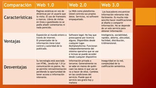 Web comparacion