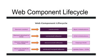 Web component | PPTX
