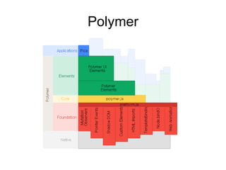 Polymer

 