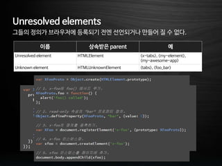 Unresolved elements
그들의 정의가 브라우저에 등록되기 전엔 선언되거나 만들어 질 수 없다.
이름 상속받은 parent 예
Unresolved element HTMLElement <x-tabs>, <my-element>,
<my-awesome-app>
Unknown element HTMLUnknownElement <tabs>, <foo_bar>
 
