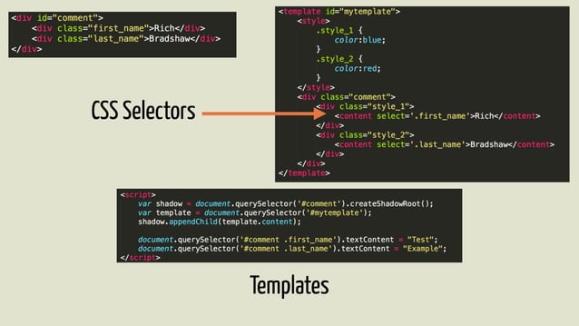 Introduction to Web Components | PPT