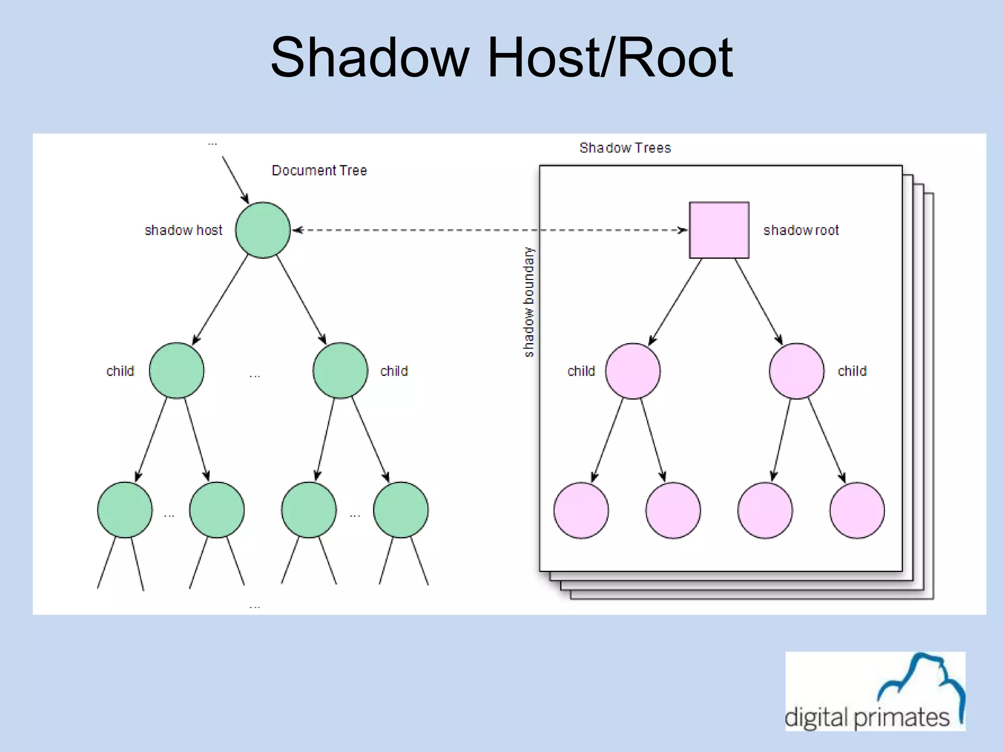 Shadow Host/Root 
 