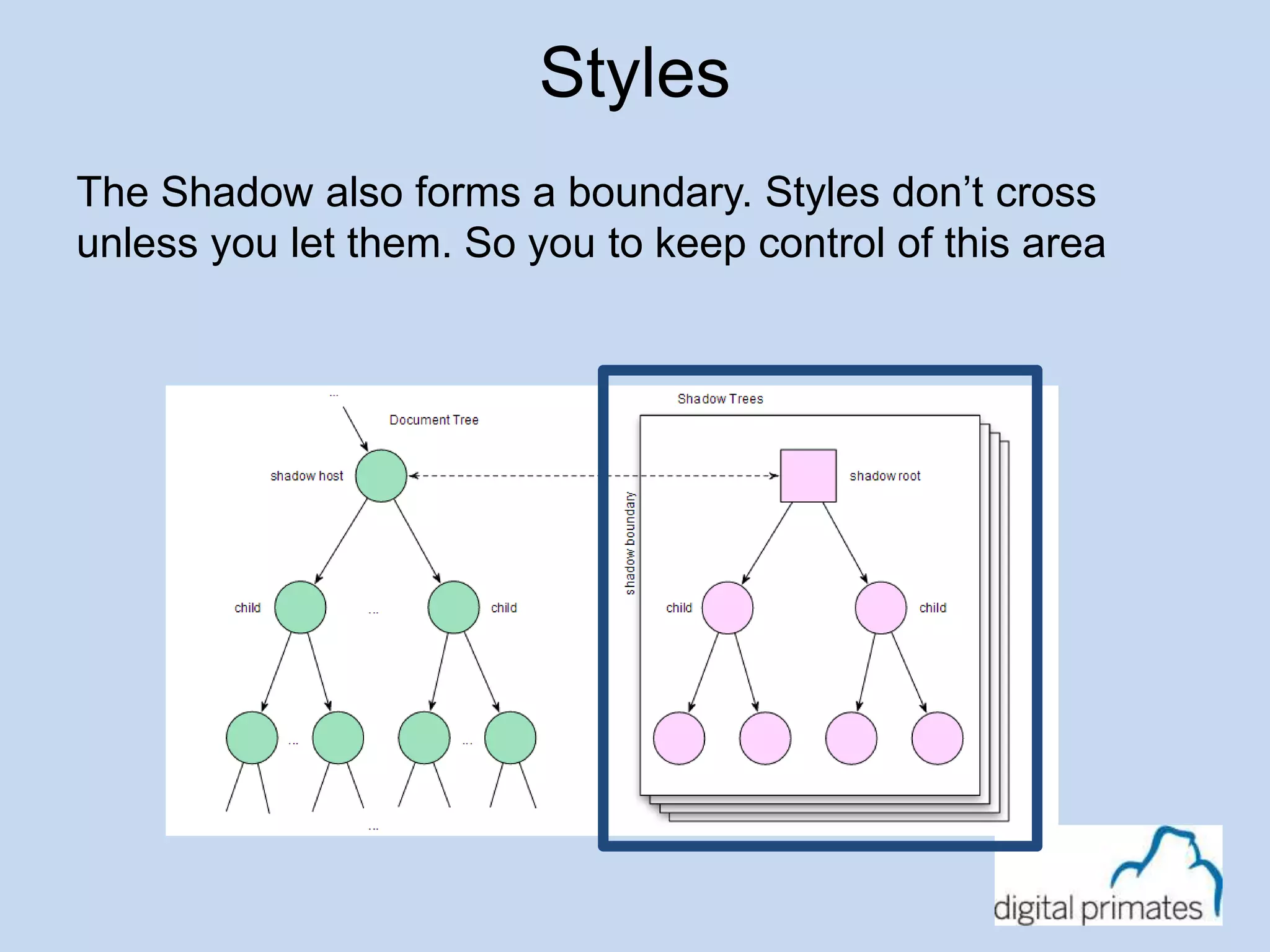 Styles 
The Shadow also forms a boundary. Styles don’t cross 
unless you let them. So you to keep control of this area 
 