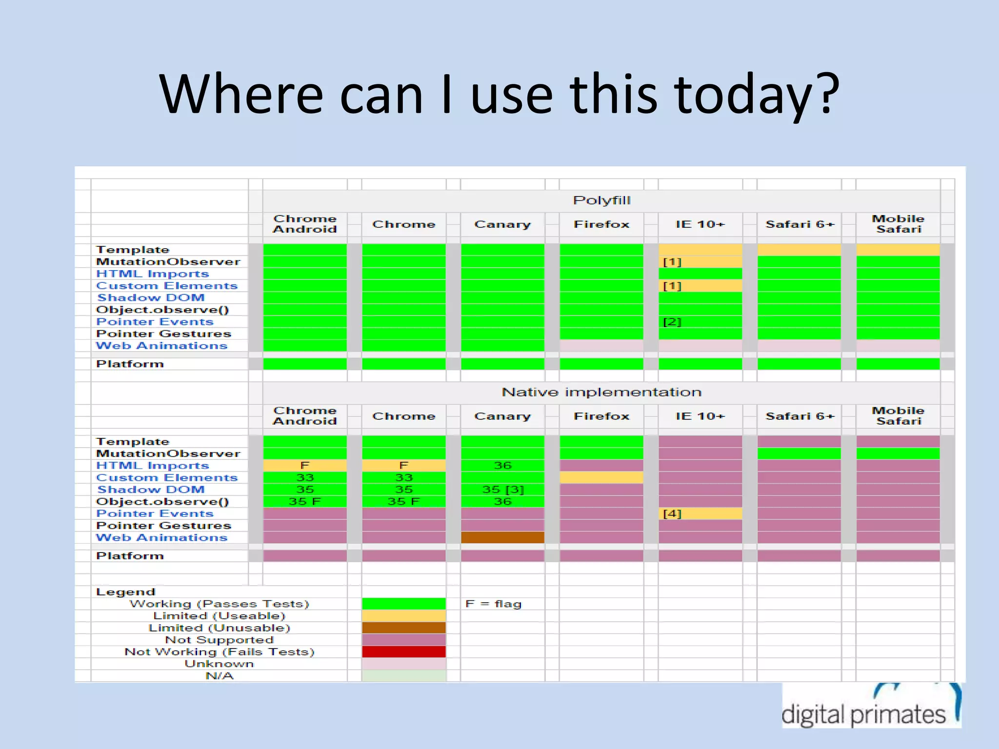 Where can I use this today? 
 