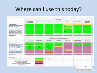 Where can I use this today? 
 