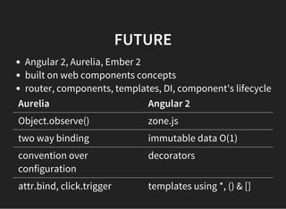 FUTURE
Angular 2, Aurelia, Ember 2
built on web components concepts
router, components, templates, DI, component's lifecycle
Aurelia Angular 2
Object.observe() zone.js
two way binding immutable data O(1)
convention over
configuration
decorators
attr.bind, click.trigger templates using *, () & []
 