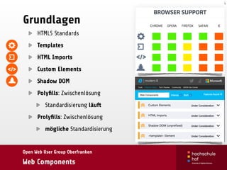 Open Web User Group Oberfranken
Web Components
Grundlagen
HTML5 Standards
Templates
HTML Imports
Custom Elements
Shadow DOM
Polyﬁlls: Zwischenlösung
Standardisierung läuft
Prolyﬁlls: Zwischenlösung
mögliche Standardisierung
4
 