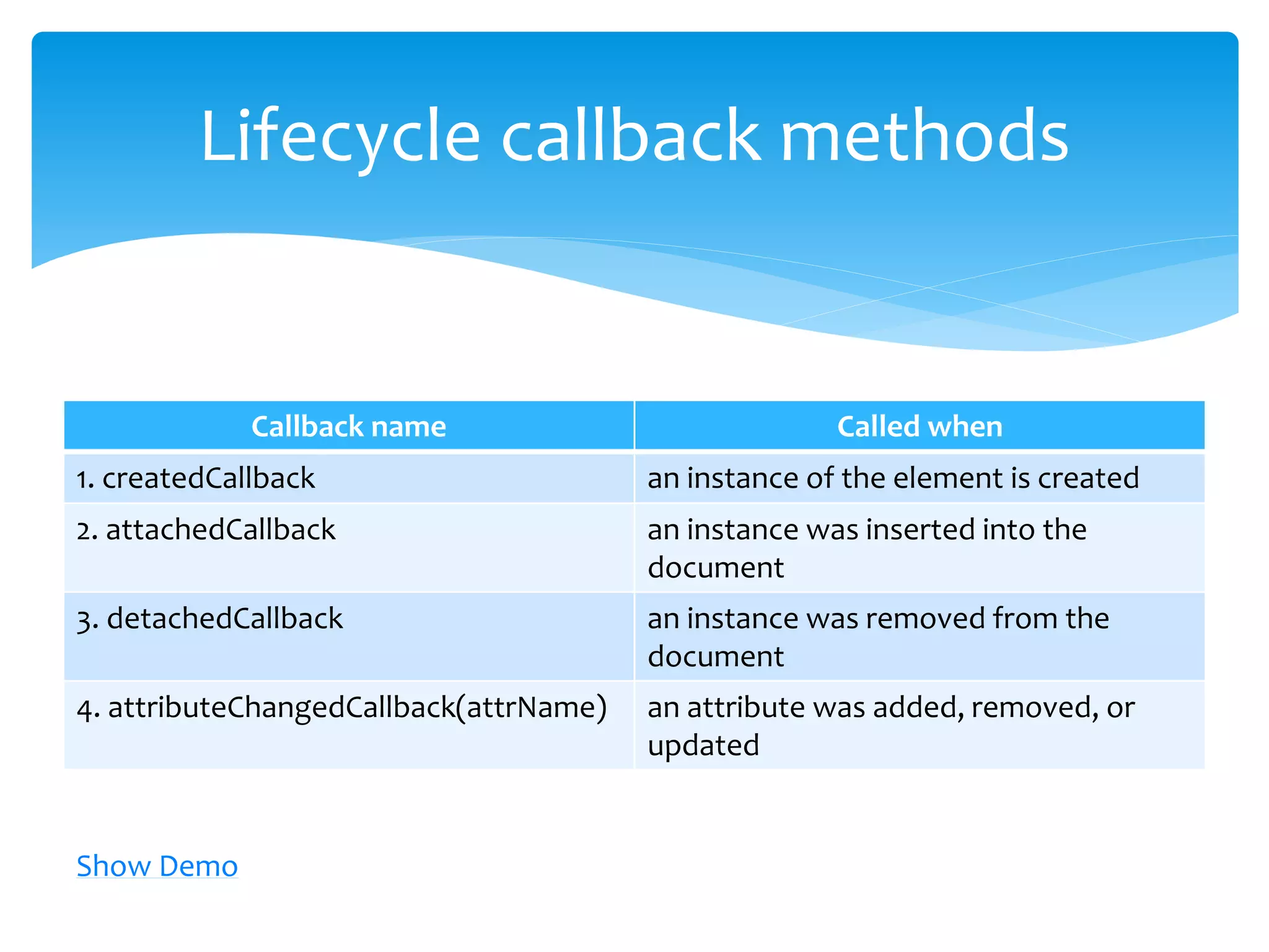 var shadowRoot = host.createShadowRoot();
shadowRoot.appendChild(shadowChildren);
Creating a shadow root
 