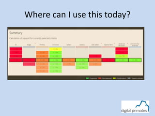 Where can I use this today?
 