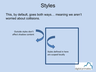 This, by default, goes both ways… meaning we aren’t
worried about collisions.
Styles
Outside styles don’t
affect shadow content
Styles defined in here
are scoped locally
 