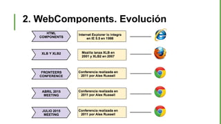 2. WebComponents. Evolución
 