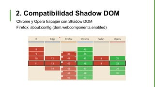 2. Compatibilidad Shadow DOM
Chrome y Opera trabajan con Shadow DOM
Firefox: about:config (dom.webcomponents.enabled)
 